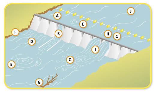 Image - Zones de risque prs dun barrage